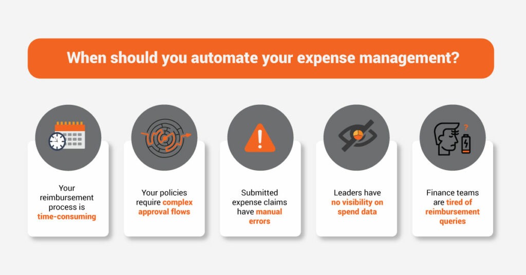 expense management system