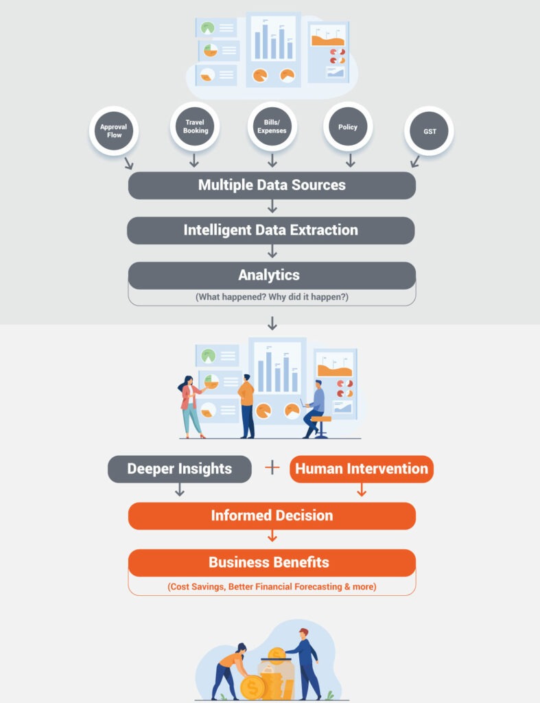 automated expense management