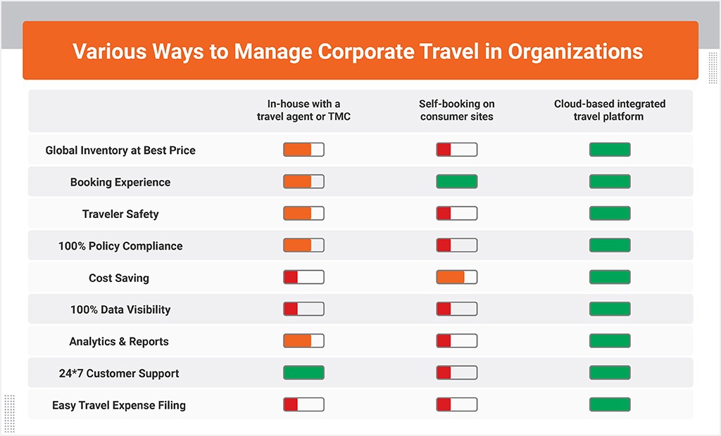 Corporate Travel Management