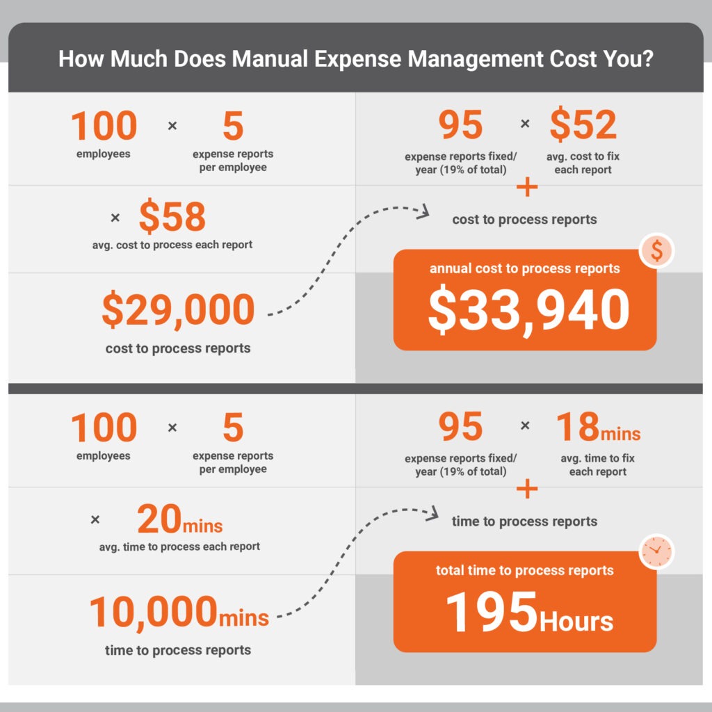 expense management