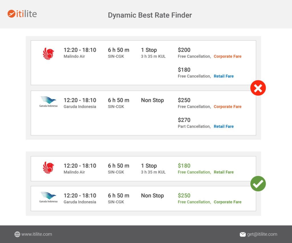 Global flight inventory - rate finder