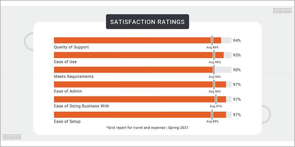 ITILITE Tops Net Promoter Score(NPS) in G2 Spring Report 2021