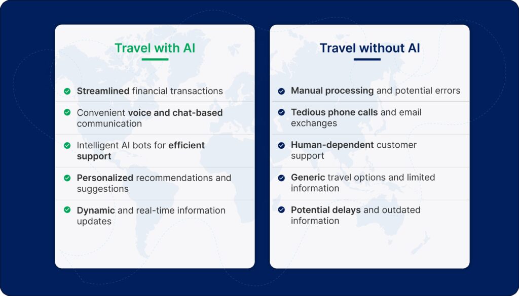 Generative AI's Impact On Global Travel