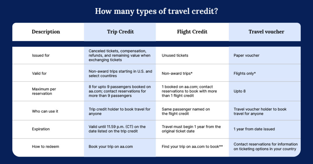 Maximizing Rewards with the American Airlines Loyalty Program