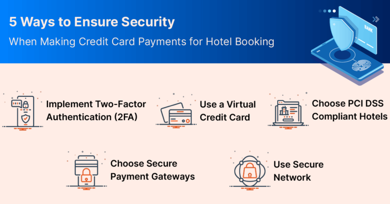 Curated visual reference: Gallery Detail: Secure Credit Card Payments For Corporate Hotel Bookings