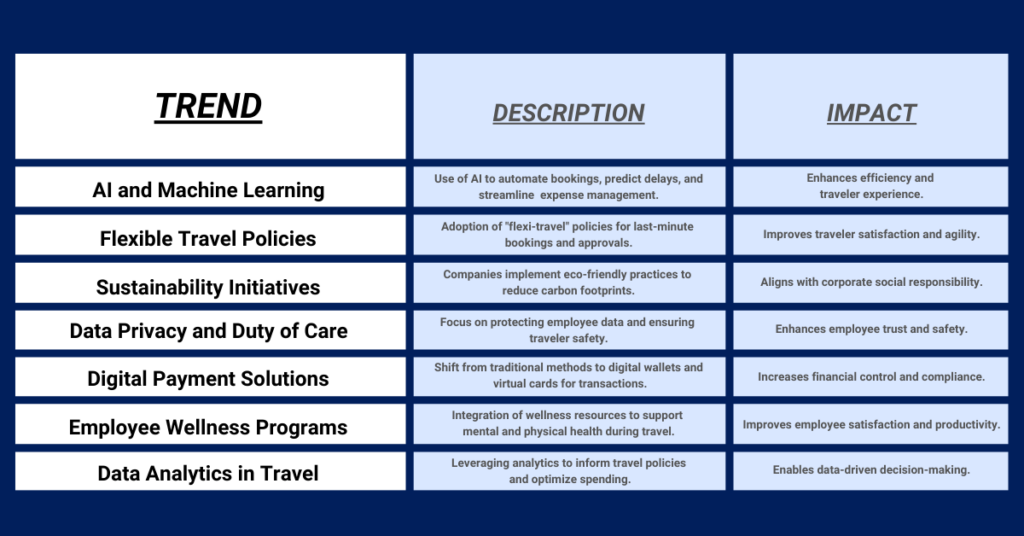 Duty of Care in Business Travel