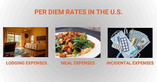 Per Diem Rates in US