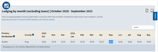 per diem rates