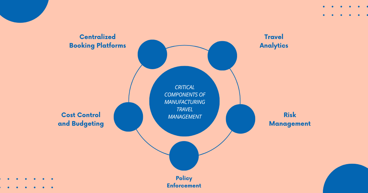 A Complete Guide To Manufacturing Travel Management