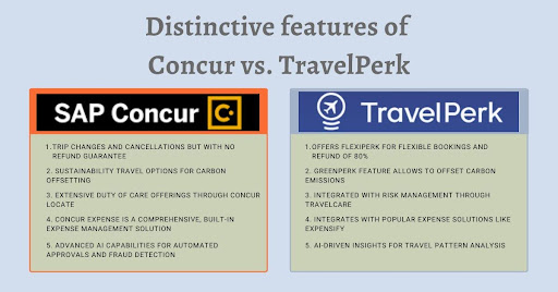 Concur vs TravelPerk features