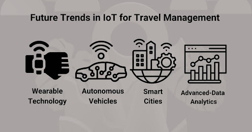 IoT in Business Travel