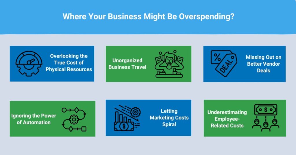 Businesses Overspend