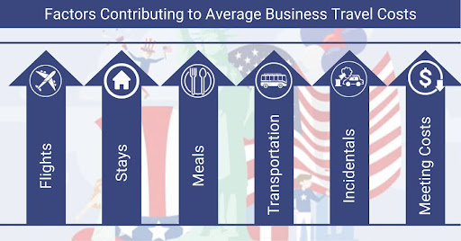 average business trip cost