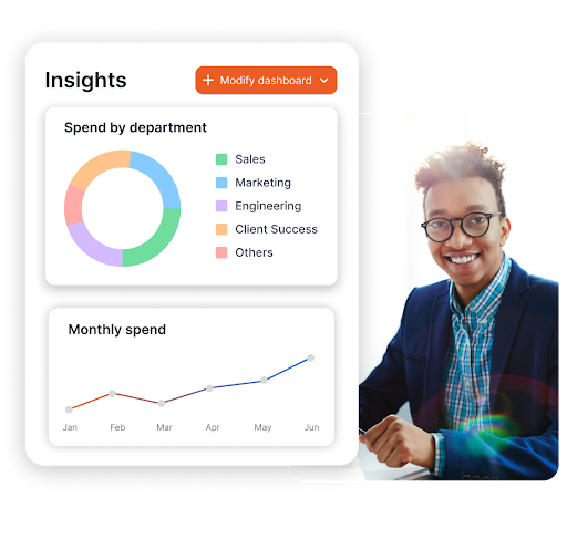 Spend by department