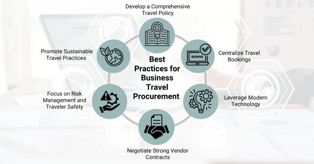 best practices for business travel procurement