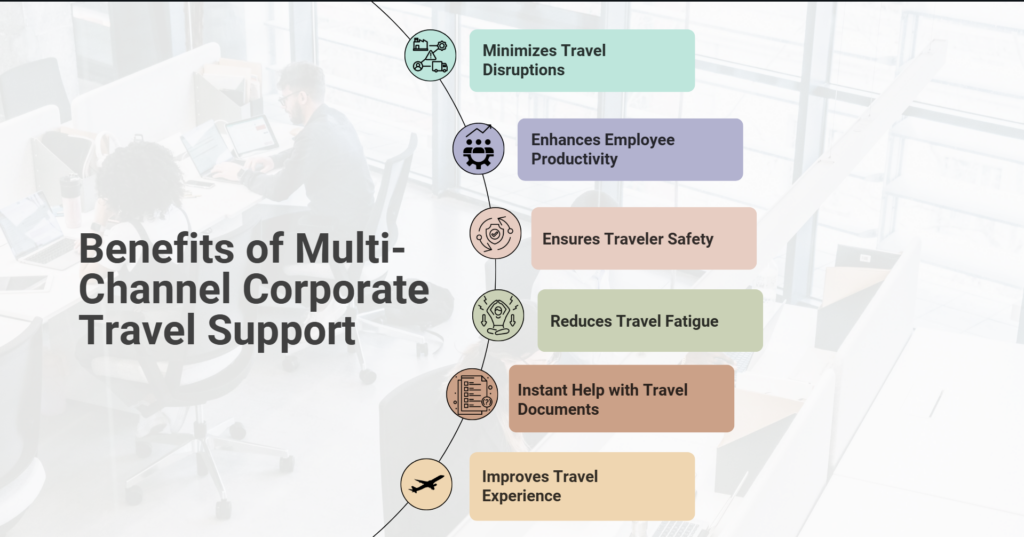 Multichannel Corporate Travel Support