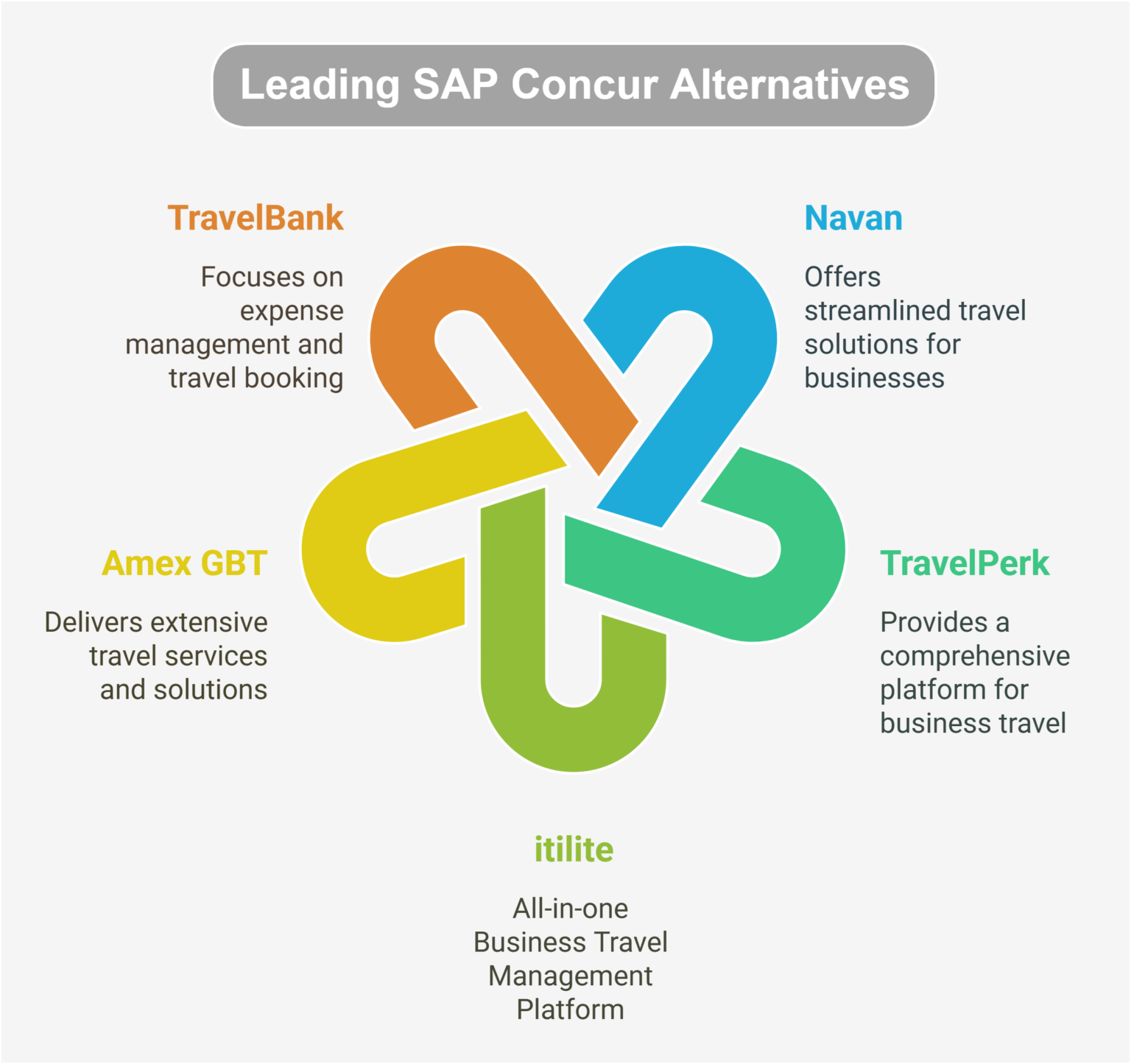 The 5 Best Alternatives to Concur in 2025