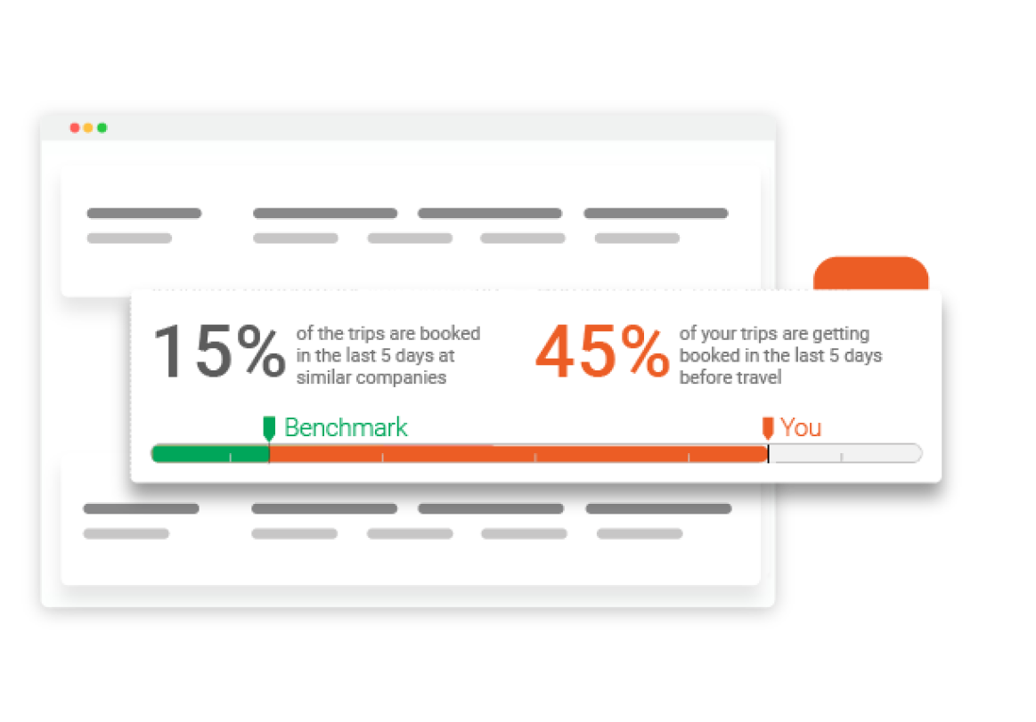 Get Real-Time Actionable Suggestions