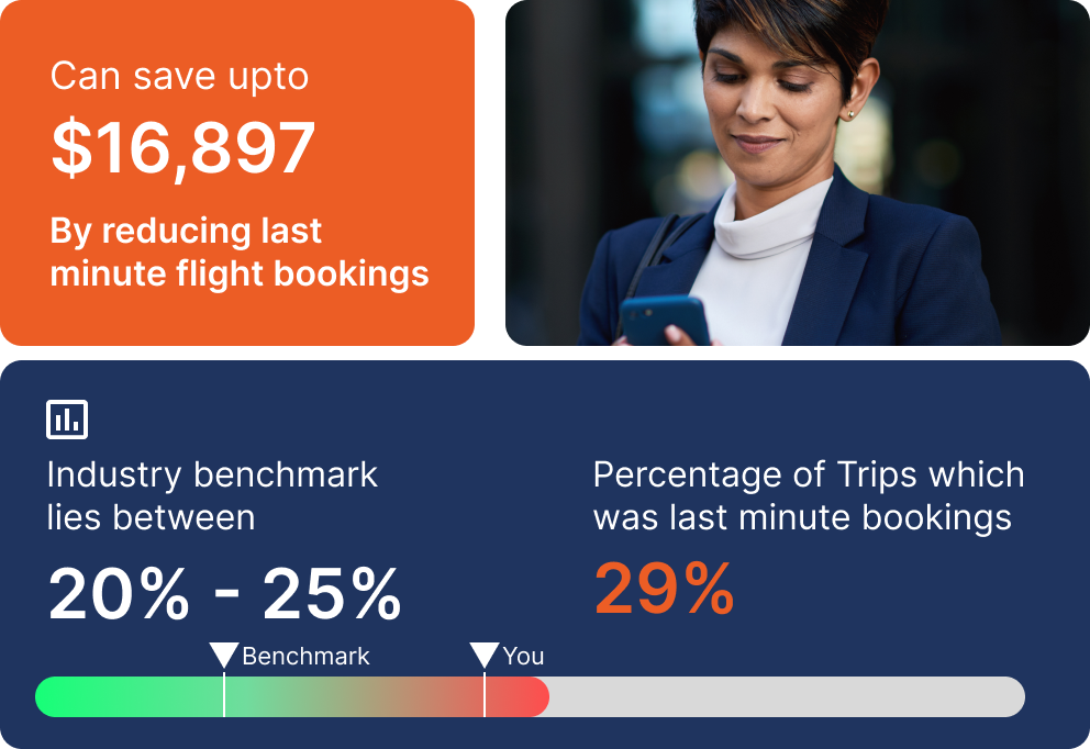 Reduce Last-Minute Flight Bookings