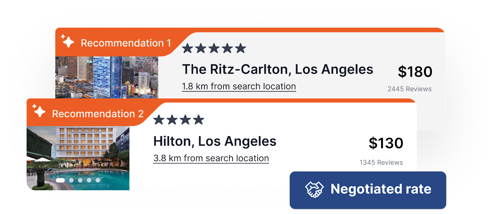 Negotiated Rates banner