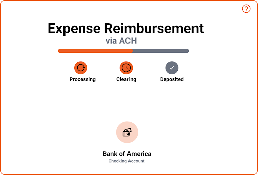 Business Travel Reimbursement
