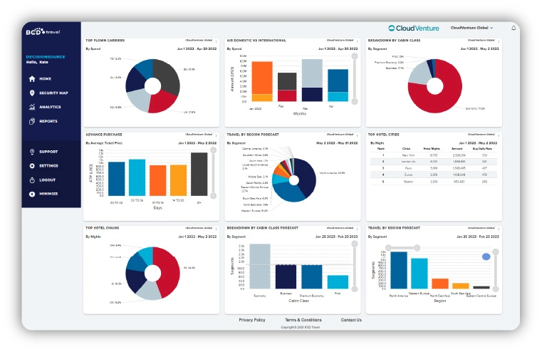 BCD Travel analytics dashboard showing top flight carriers, hotel spend, advance purchase trends, and travel forecasts by region