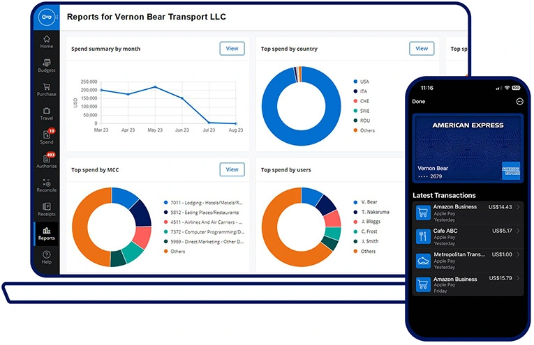 American Express GBT reporting dashboard showing spend trends, top spenders by country and MCC, with mobile transaction view