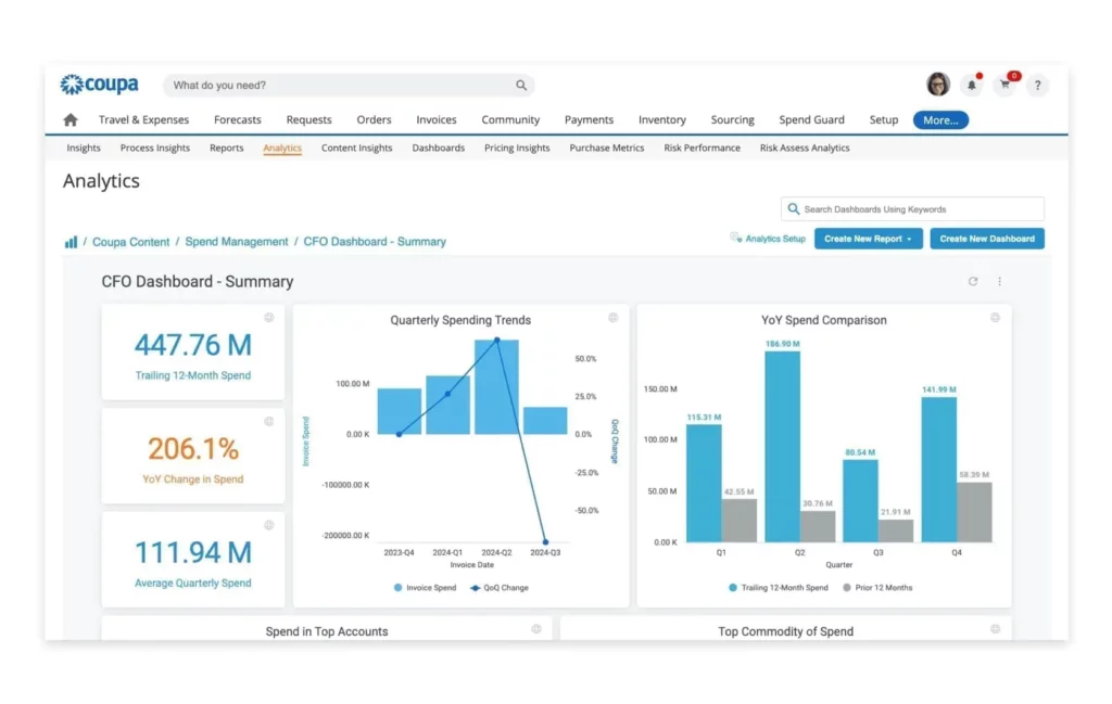 Coupa spend management interface displaying financial metrics with quarterly trend analysis and YoY spend comparison charts