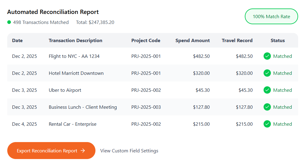Automated card reconciliation report