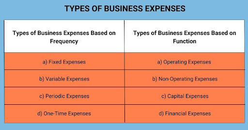 Types of Business Expenses